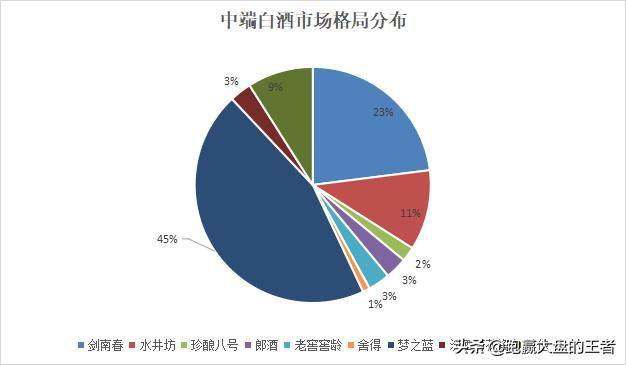 企业如何在激烈竞争中脱颖而出，策略与秘诀
