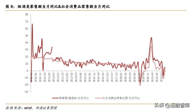 消费品行业如何应对经济周期的挑战与变化