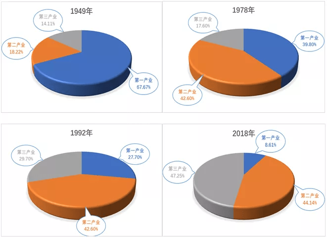 行业整合助力经济结构优化升级
