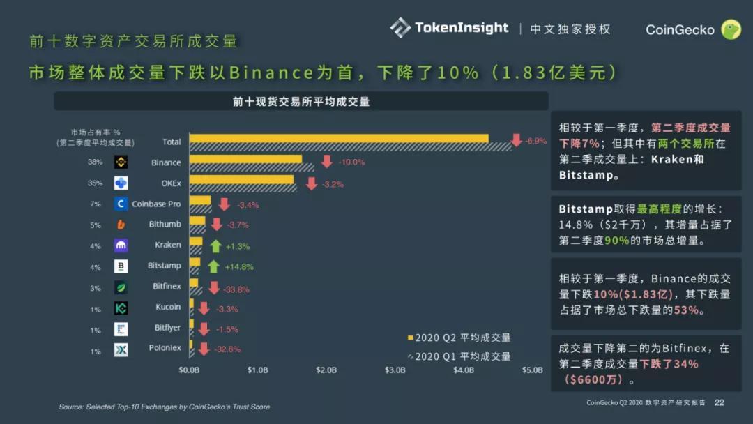数字资产兴起与金融市场互动探究