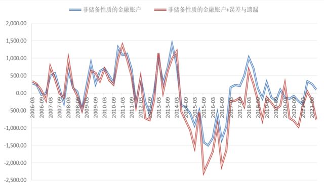投资环境变化对全球资本流动产生深远影响的探究