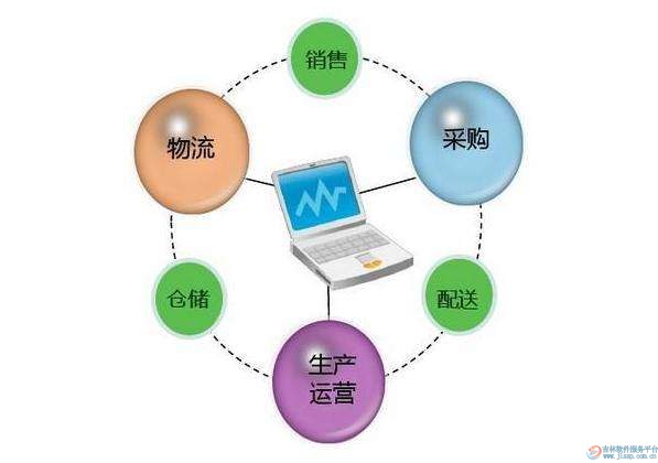 企业大数据优化供应链管理的策略与实践