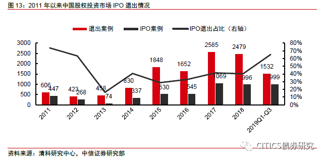 资产配置中的另类投资方式探索与实践
