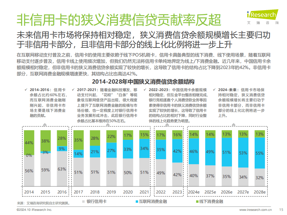 消费信贷普及与金融市场变革，趋势与影响