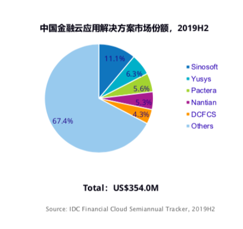 科技驱动型企业应对市场变化的财务策略调整之道