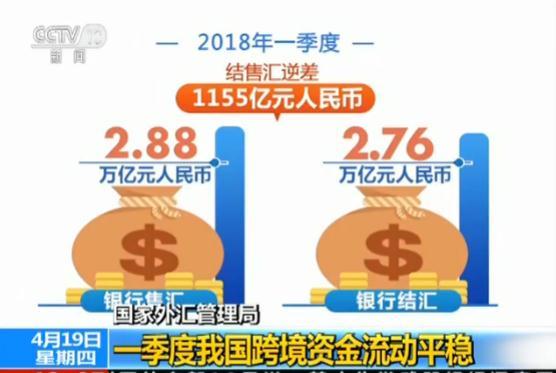 企业跨境资金流动风险管理策略探究