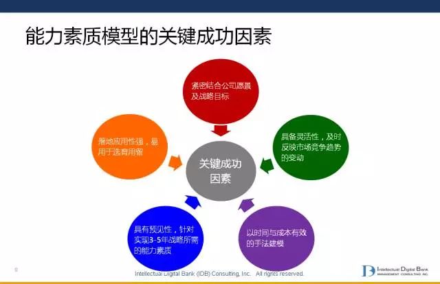 整合多元领域知识，提升综合实践能力