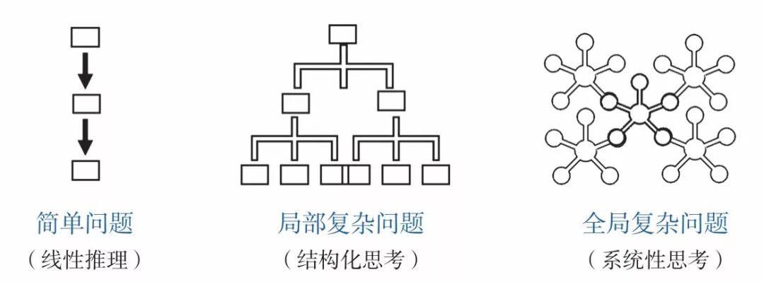 多角度思维助力解决复杂问题之道