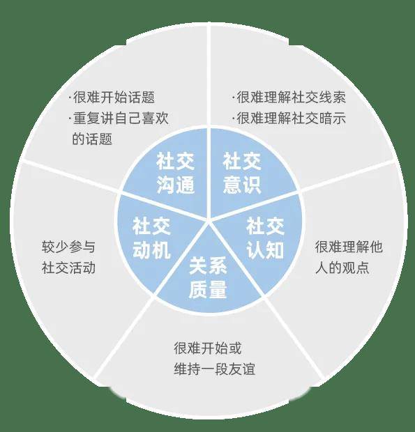 社交技巧在现代社会中的关键作用与重要性