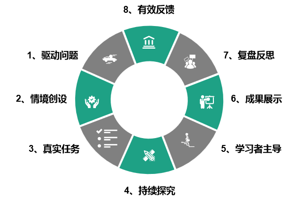 跨学科学习，提升综合能力的有效途径