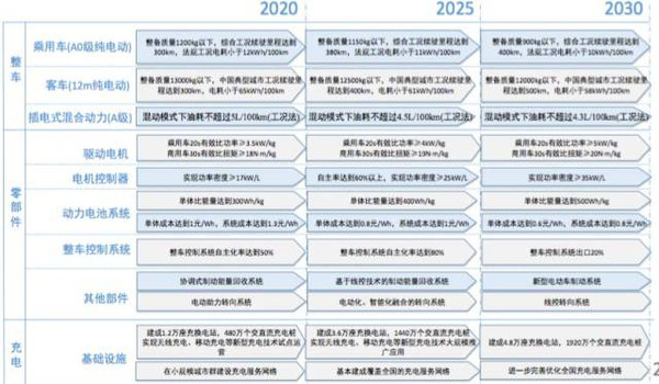 探究持之以恒与分阶段目标管理的紧密联系