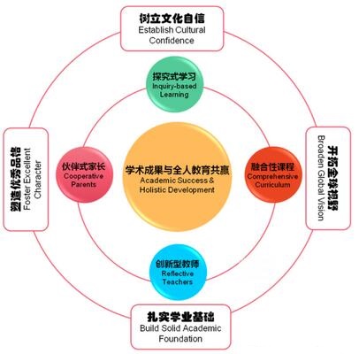 学术研究对创造力的激发与启发作用