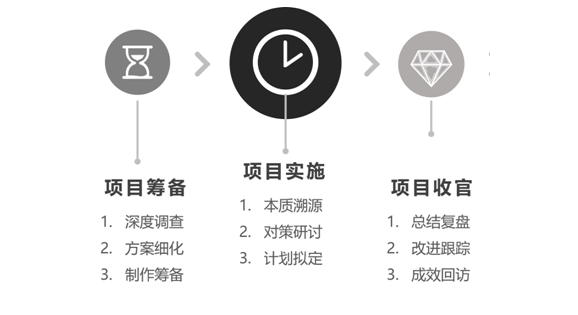持续改进文化在工作中的实践与运用