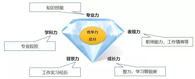 自我表达能力对职业发展的深远影响
