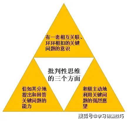如何培养批判性思维，方法与策略的思考与讨论