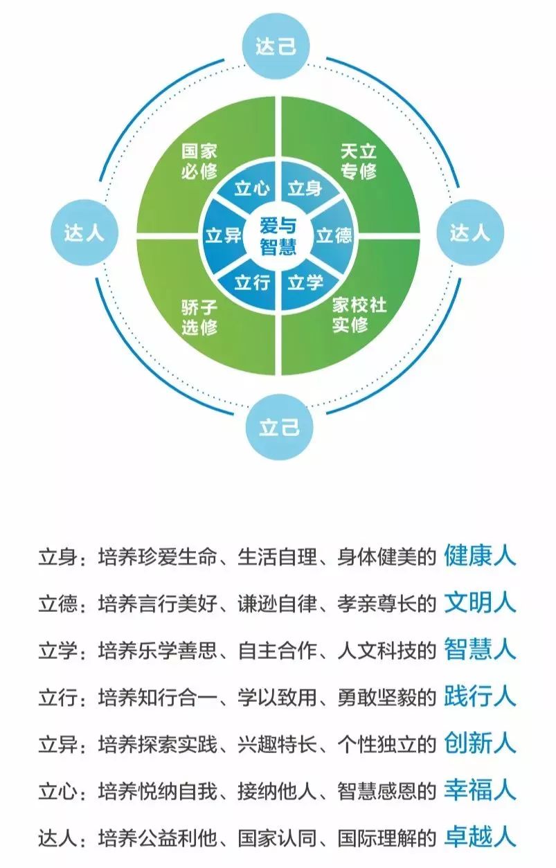生命教育与人文素养的融合共生之道