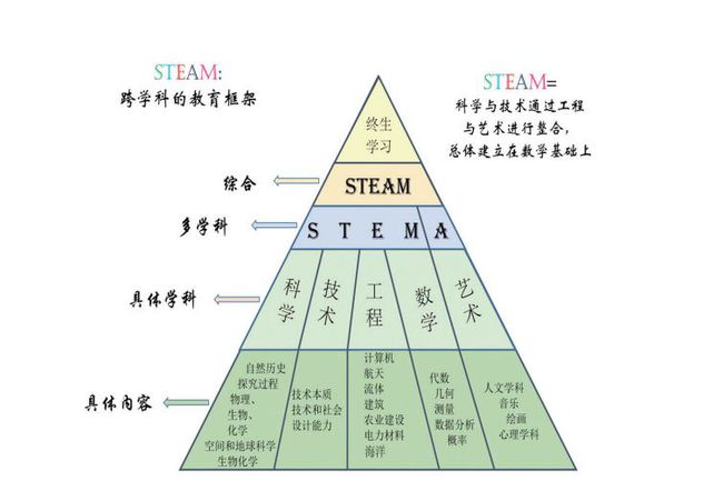 培养跨学科思维助力问题解决之道