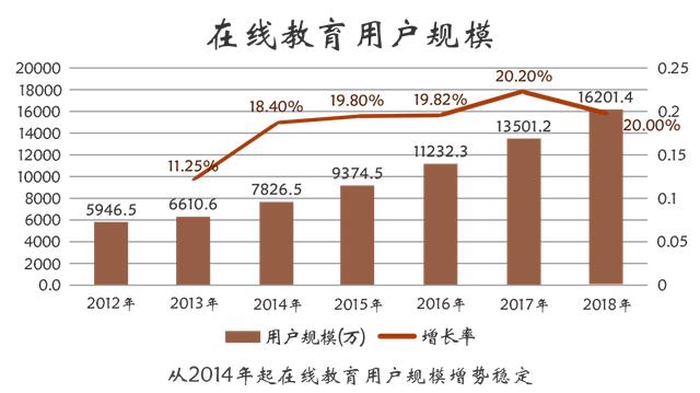 在线教育优势及未来发展趋势探讨