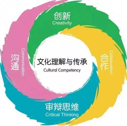 世界观塑造与文化理解，相互关联的深度探究