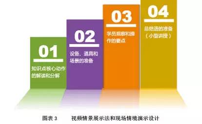 情境模拟训练，提升决策能力之道