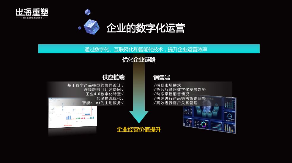 数字化营销对企业财务表现的深远影响