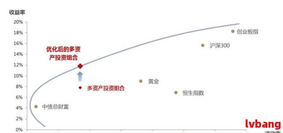 投资组合多元化，规避市场风险的策略之道