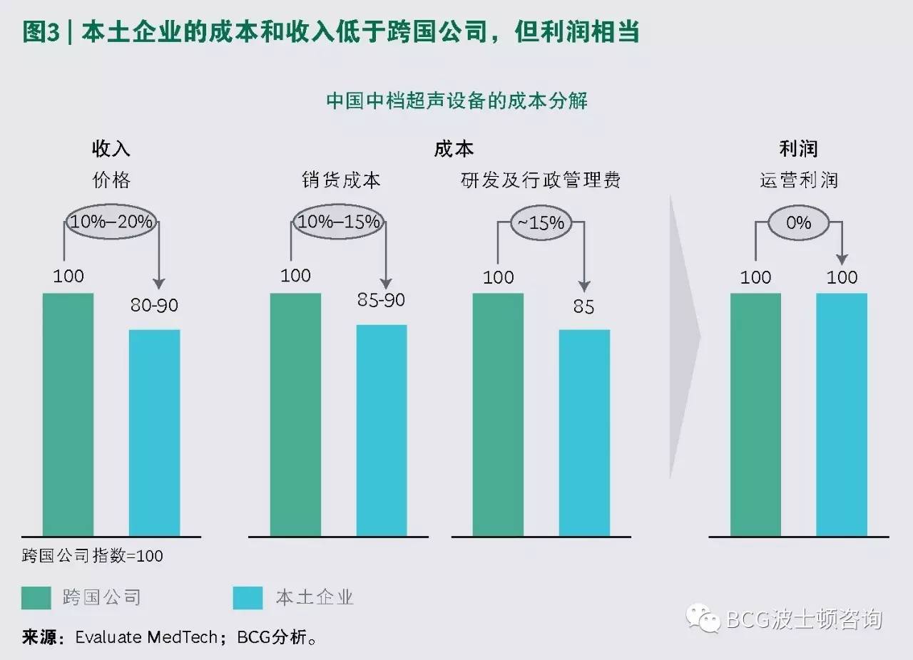 企业如何把握新兴市场机遇，提升全球市场份额策略