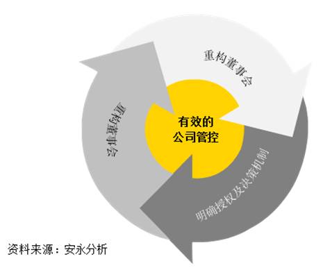 空谷幽兰 第5页