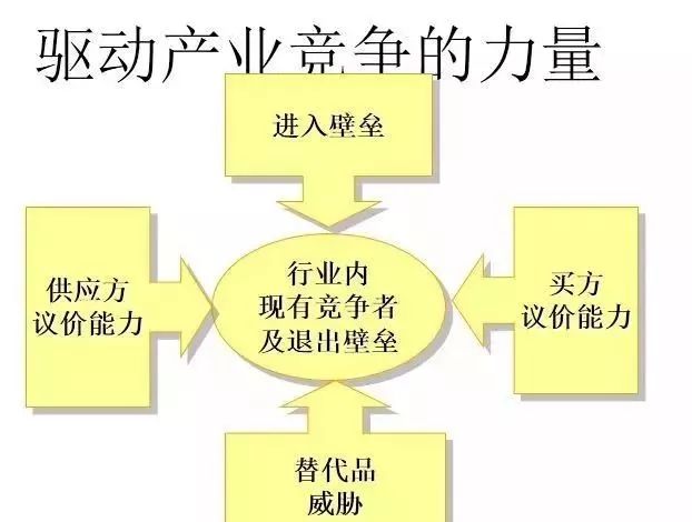 消费升级对中小企业经营模式的启示与影响