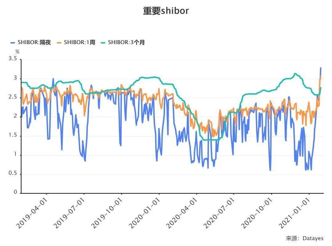 股票市场中的机构与散户博弈之战