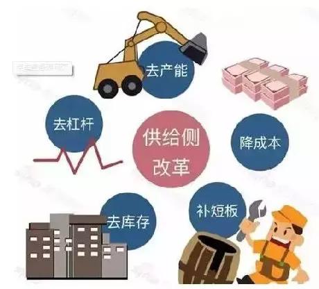 企业应对外部经济压力挑战，资本结构调整策略探讨