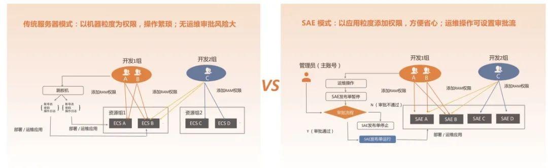 中小企业金融科技应用助力效率提升之道