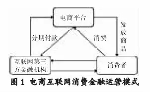 消费者信贷对经济增长与消费行为的深远影响分析