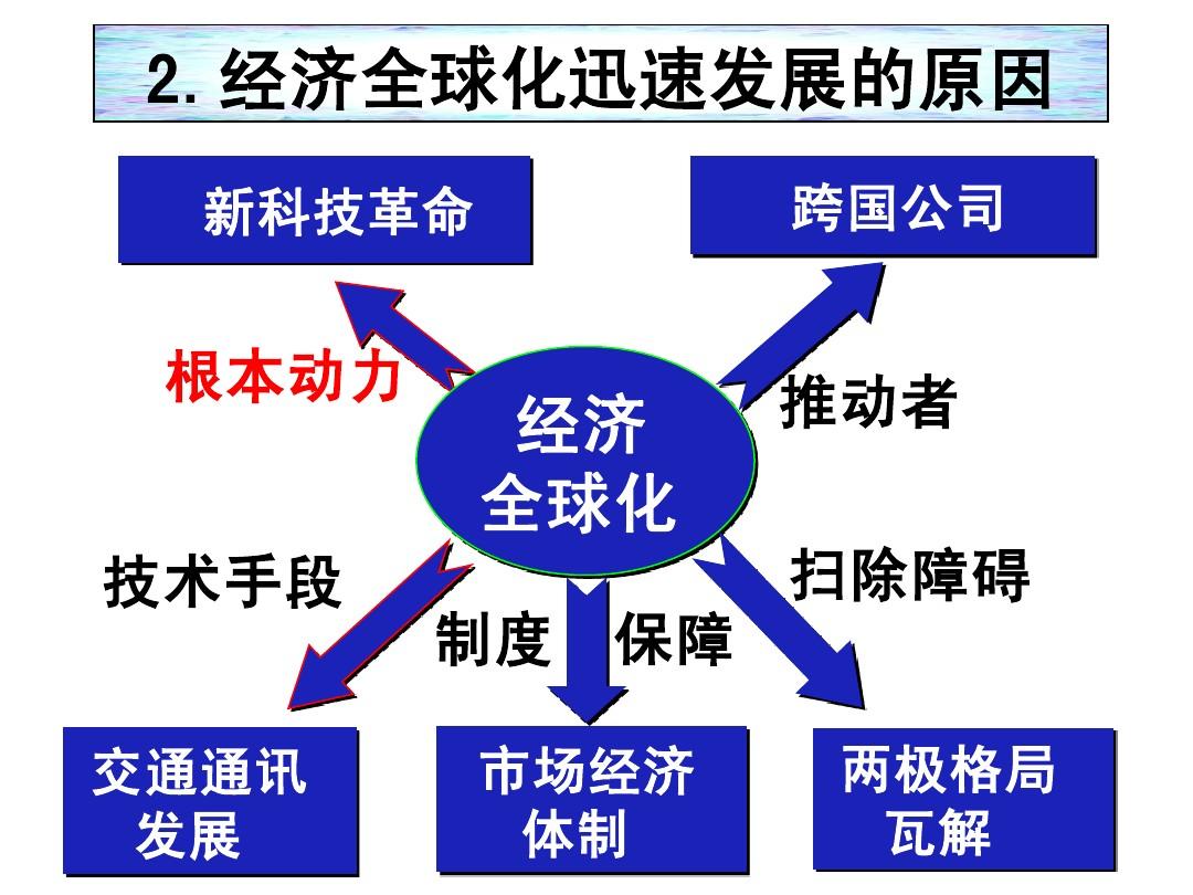 全球经济一体化进程中的资本流动监管挑战与策略