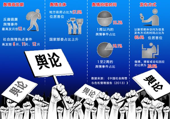 公共舆论与社会行为互动的微妙关联探究