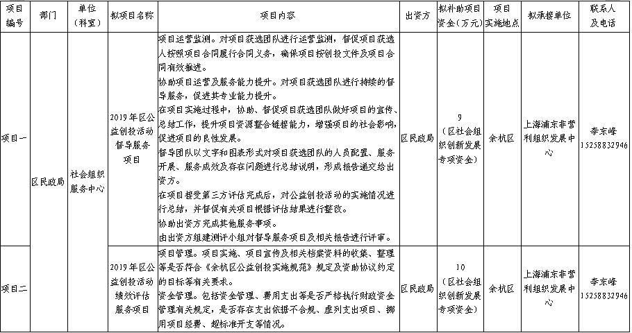 社会组织在公共事务中的影响力与角色探究