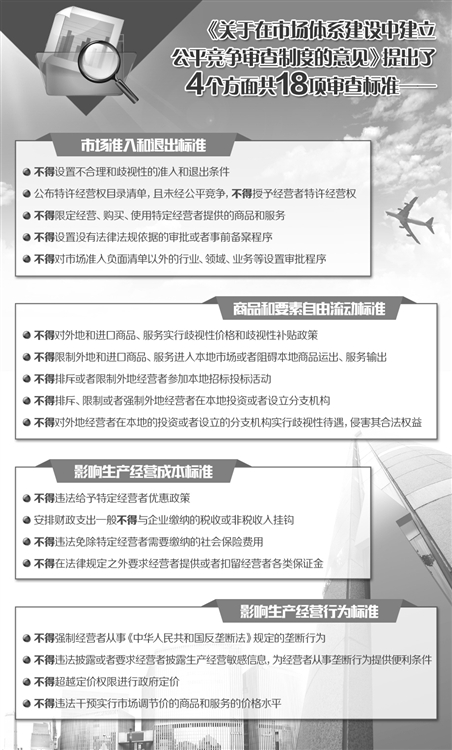 市场经济，公平竞争与创新——经济发展的双引擎驱动力