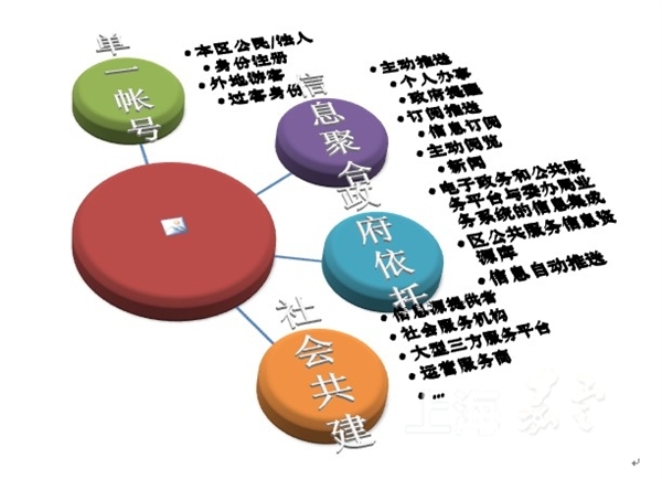 梦想启航 第5页