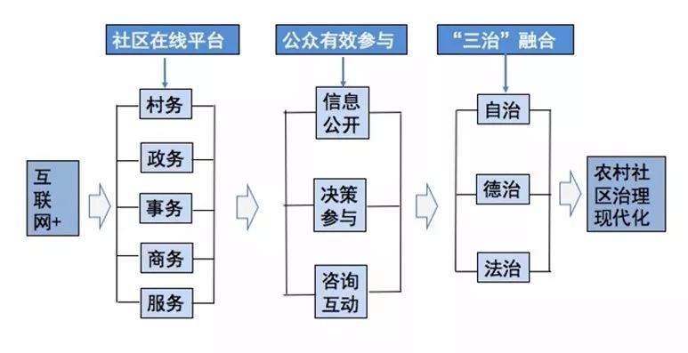 公共服务资源的公平分配，社会公正与可持续发展的基石