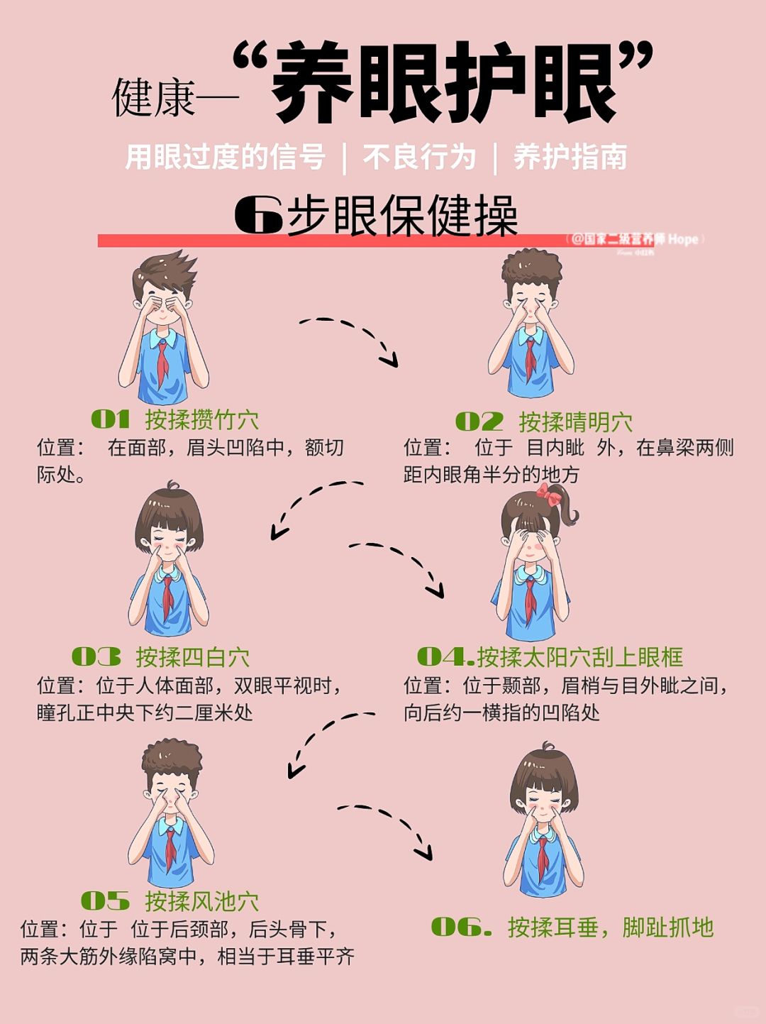 防止眼部疲劳的有效方法或技巧