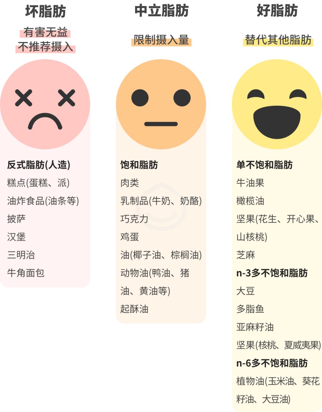 食用健康脂肪对皮肤的益处