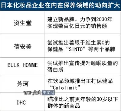 梦回大唐 第6页