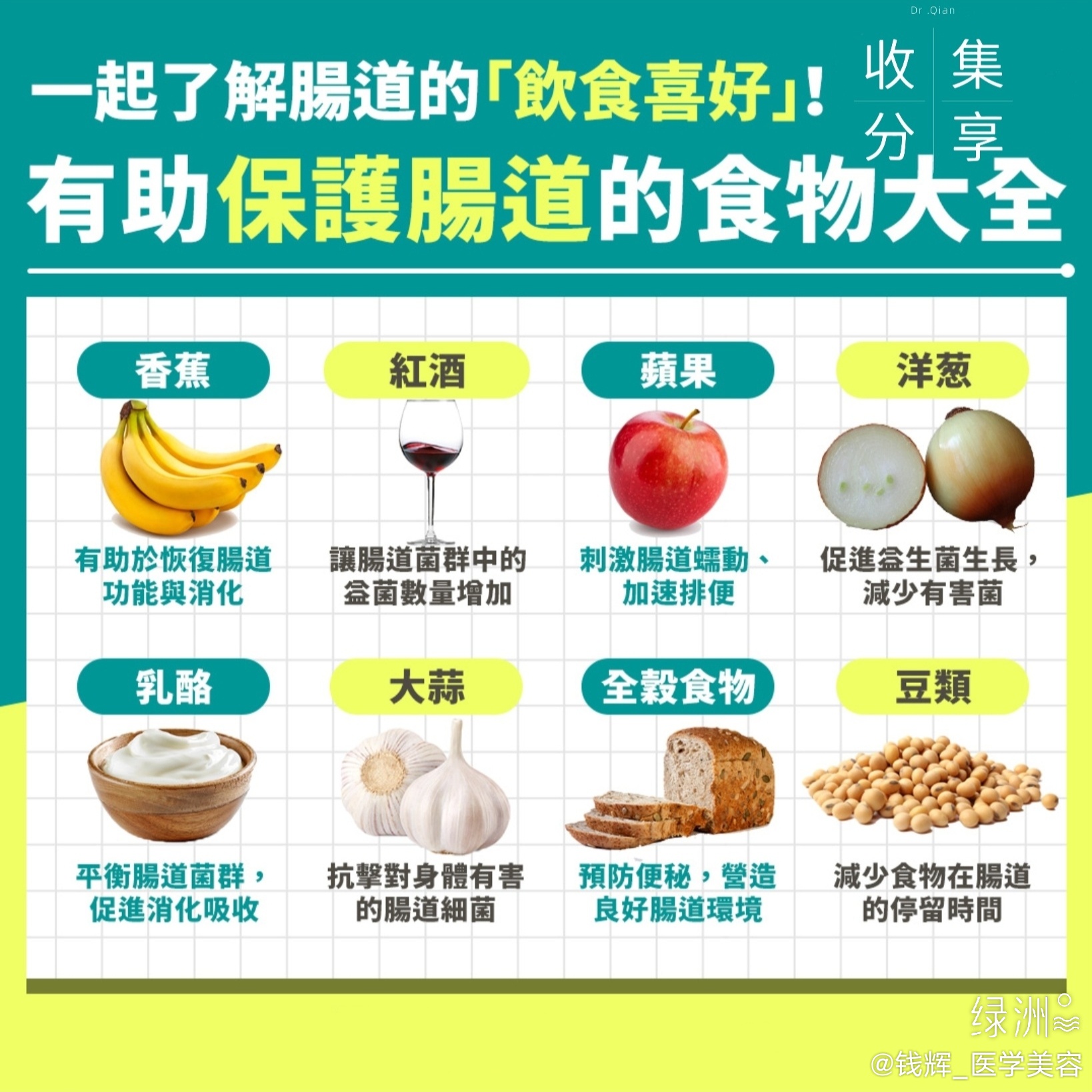 食品选择对肠胃健康的影响研究探讨