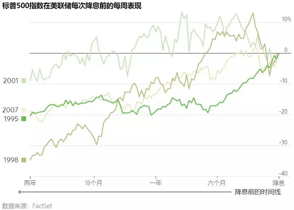 美联储降息的不确定性，明年挑战与前景展望分析