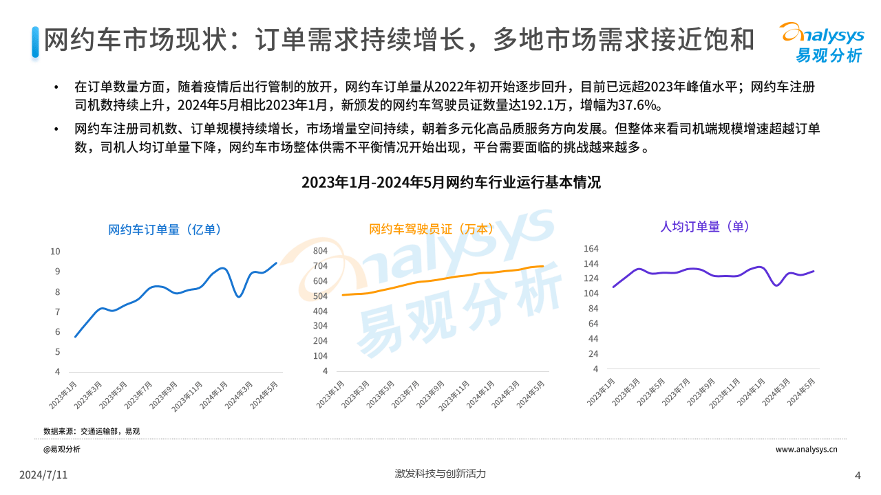 2024年网约车行业重塑市场格局与用户体验
