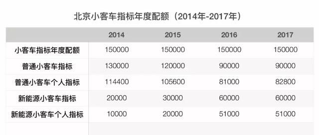 北京小客车指标增至9600个，影响与展望