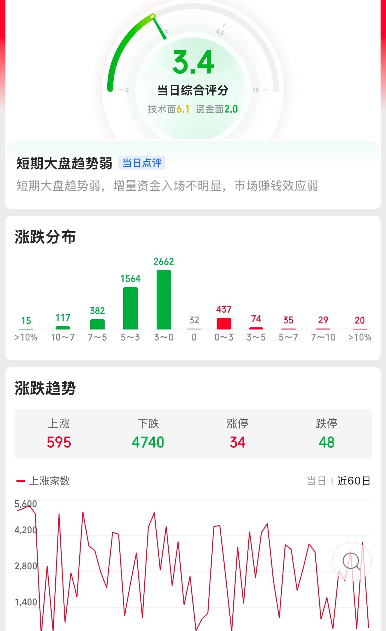 残梦如风 第4页