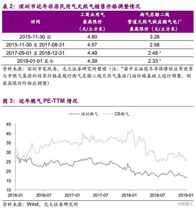 天然气价格下行趋势解析，市场趋势、影响因素与预期展望
