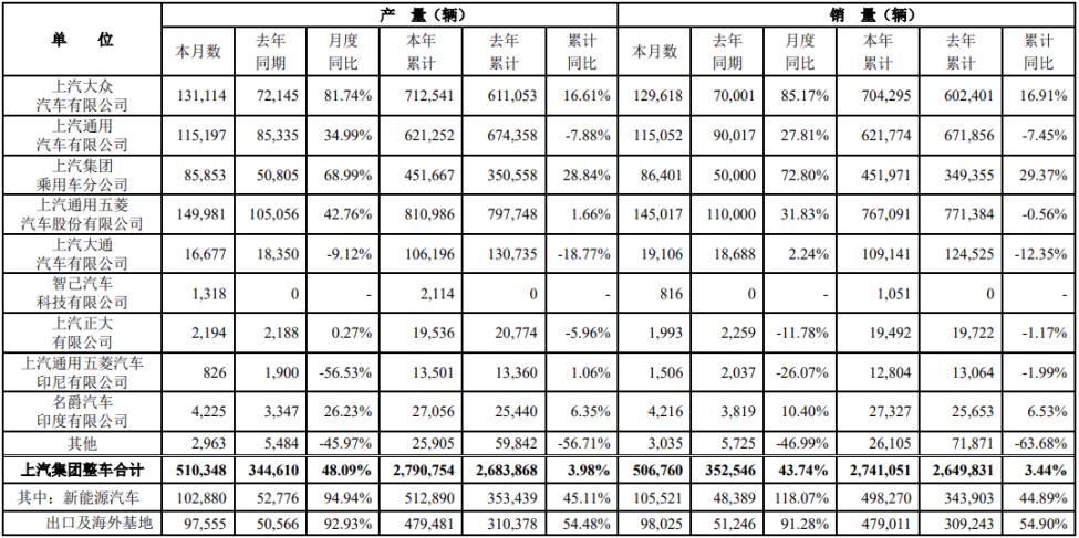 智己汽车成功融资94亿元，开启智能出行新篇章