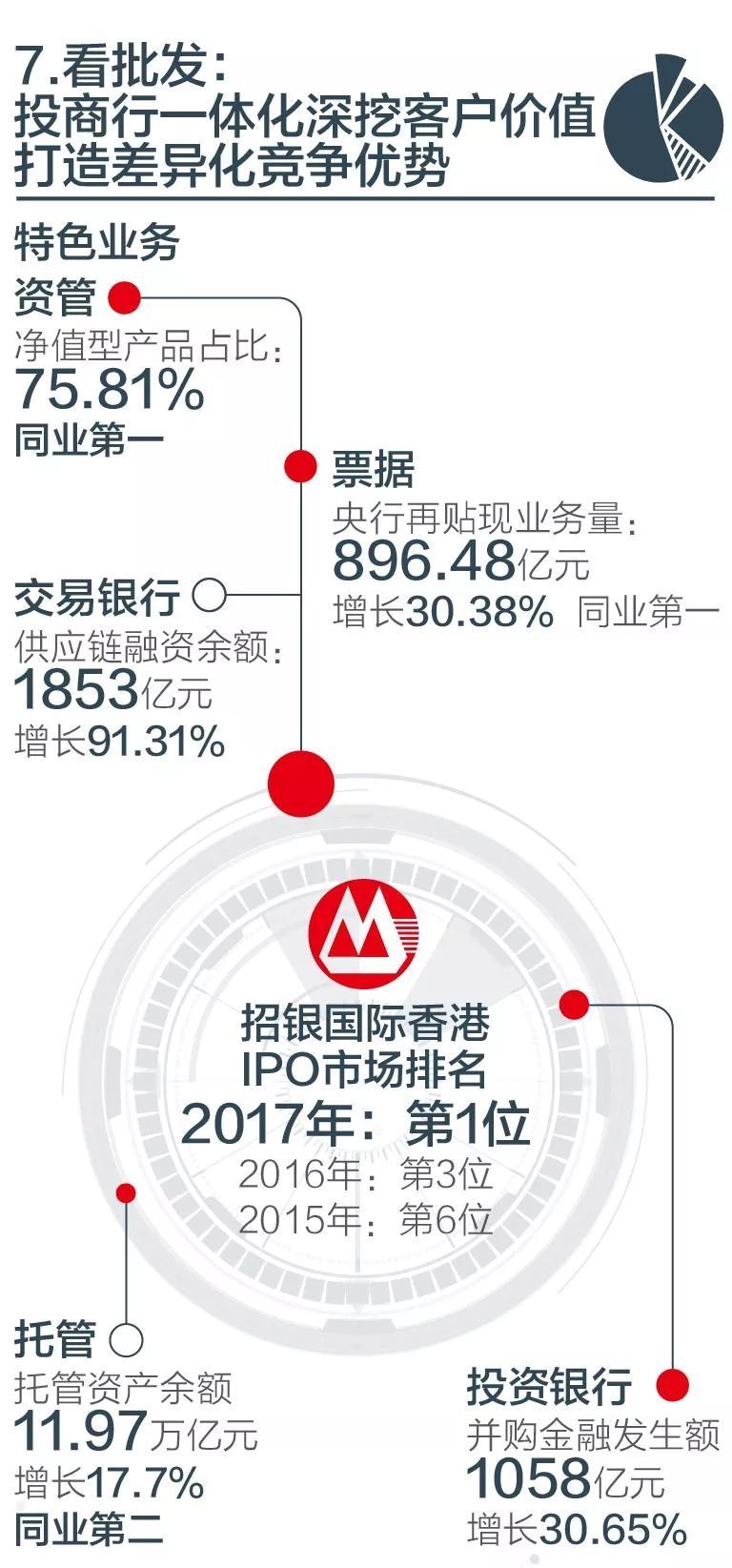 招行年末人事变动，变革中的展望与未来发展路径